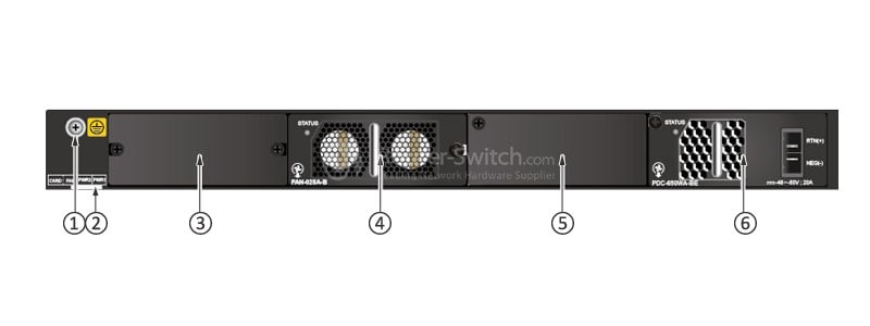 S5720-36C-EI-DC Back Panel