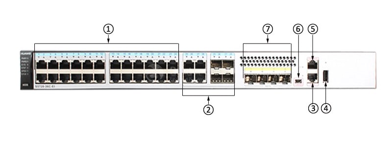 S5720-36C-PWR-EI-DC front panel