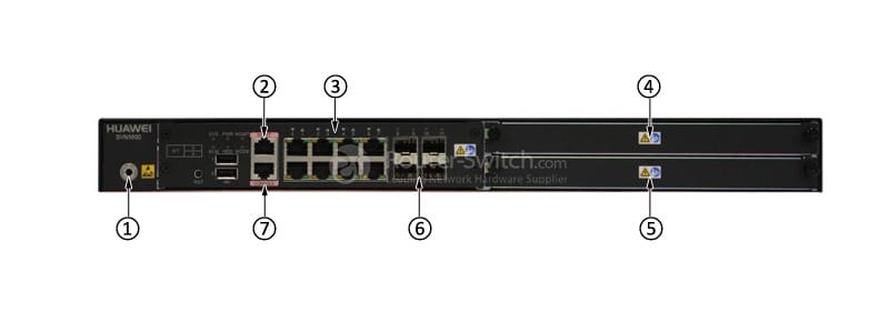 front panel of SVN5850-AC
