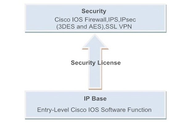 security bundle
