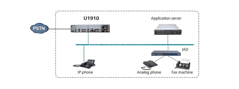 typical applications of U1910