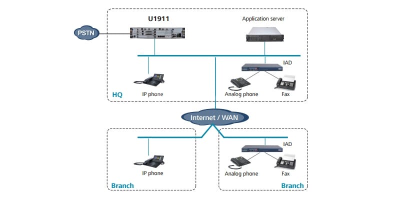 typical applications of U1911