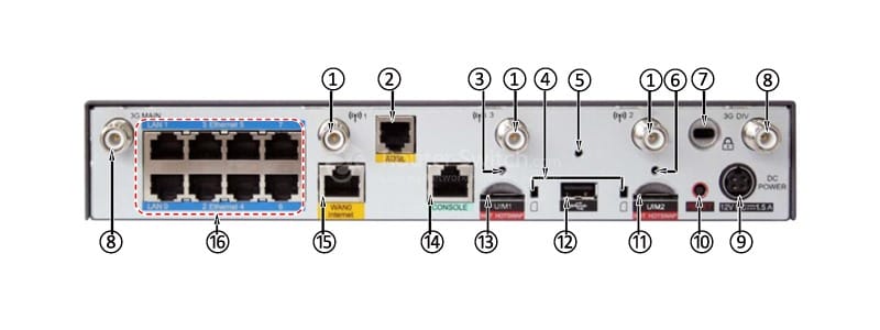 back panel of USG2110-A-GW-W