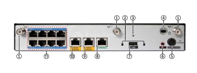 back panel of USG2110-F-W