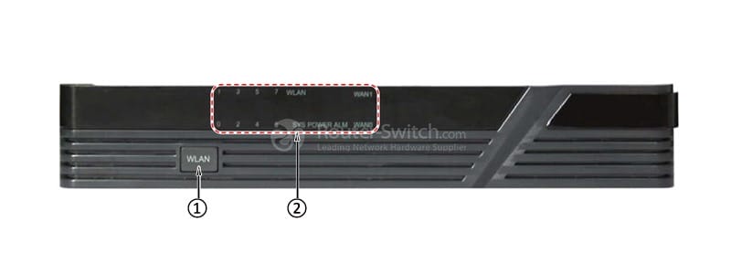 front panel of USG2110-F-W
