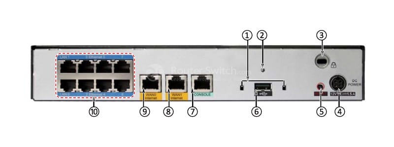 back panel of USG2110-F