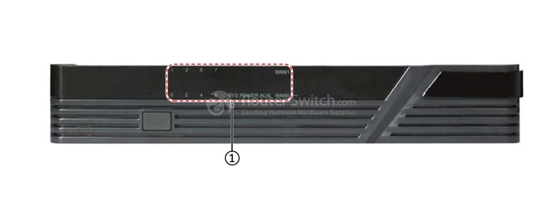 front panel of USG2110-F