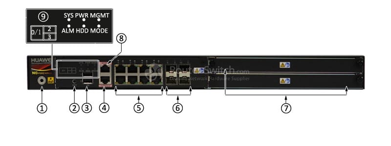 USG6370-BDL-AC Front Panel