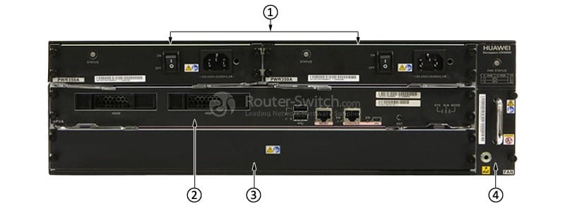 USG6670-BDL-AC Back Panel