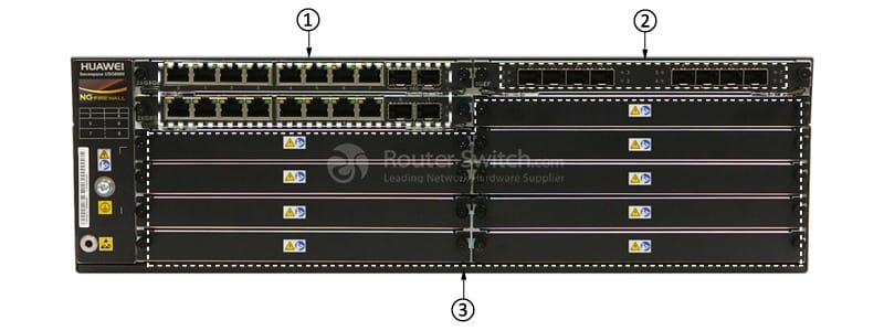 USG6670-BDL-AC Front Panel
