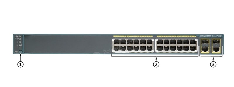 WS-C2960-24PC-S Front Panel