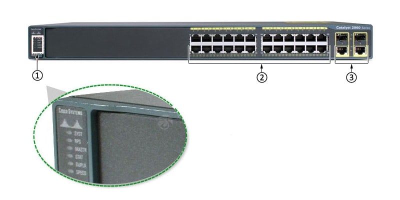 WS-C2960-24TC-L Front Panel