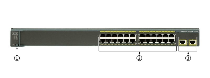 WS-C2960-24TT-L front panel