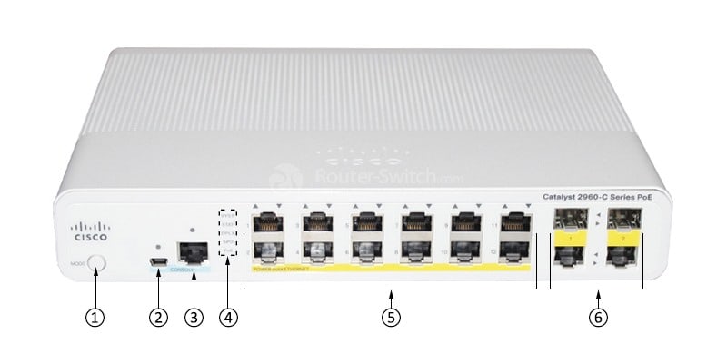 WS-C2960C-12PC-L Front Panel