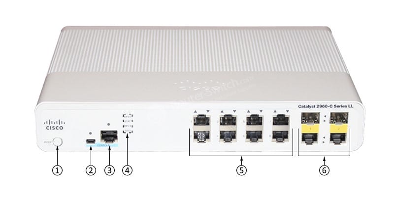 WS-C2960C-8TC-S Front Ports