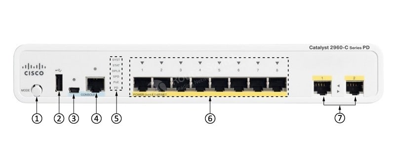 WS-C2960CPD-8PT-L Front Panel