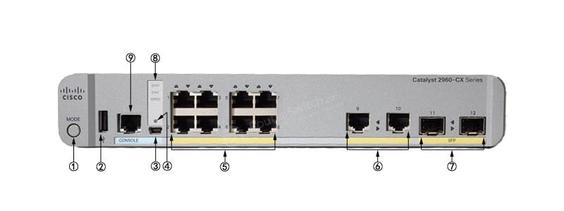 WS-C2960CX-8TC-L Front Panel