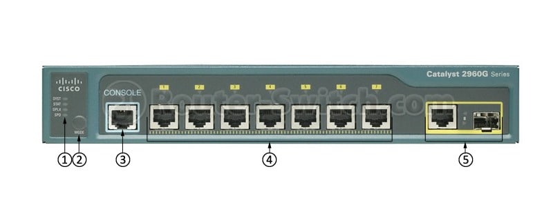 WS-C2960G-8TC-L Front Panel