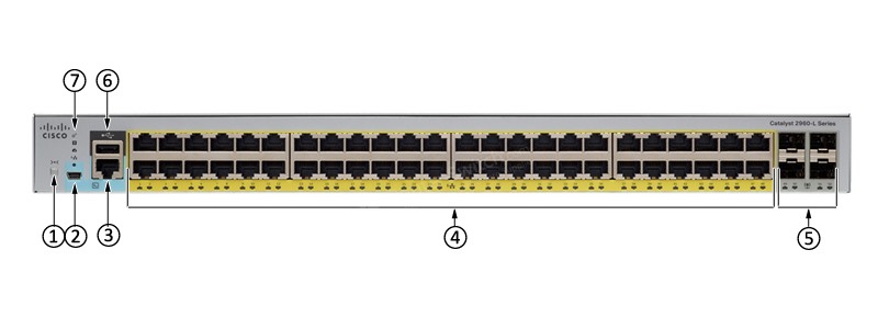 WS-C2960L-48PQ-LL Front Panel