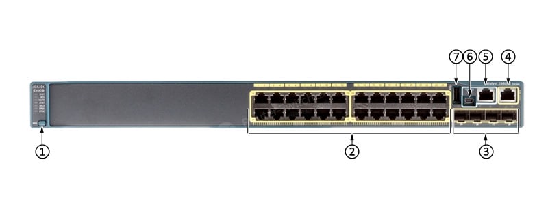 WS-C2960S-24PS-L Front Panel