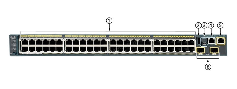 WS-C2960S-48FPD-L Front Panel
