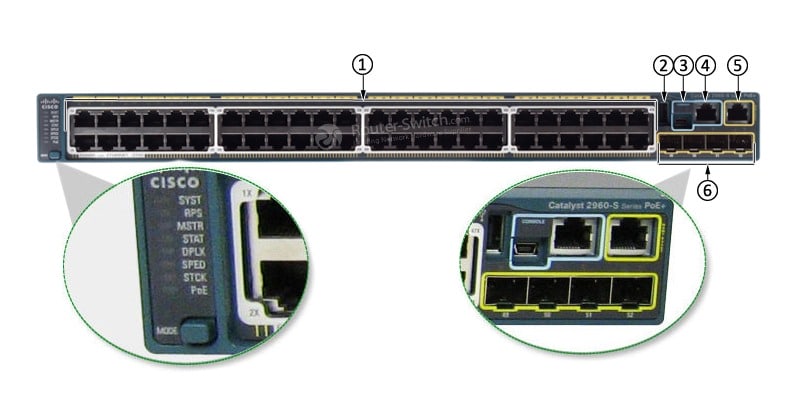 WS-C2960S-48FPS-L Front Panel