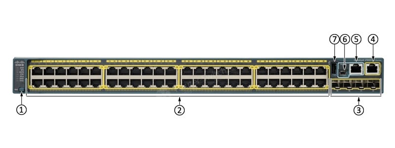 WS-C2960S-48TS-L Front Panel