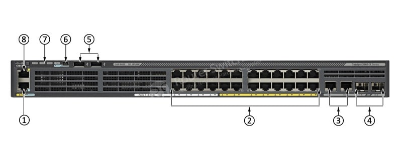 WS-C2960X-24PSQ-L Front Panel