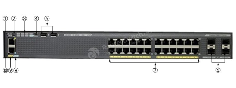 WS-C2960X-24TD-L Front Panel