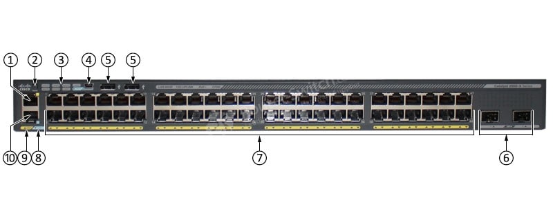 WS-C2960X-48LPD-L Front Panel