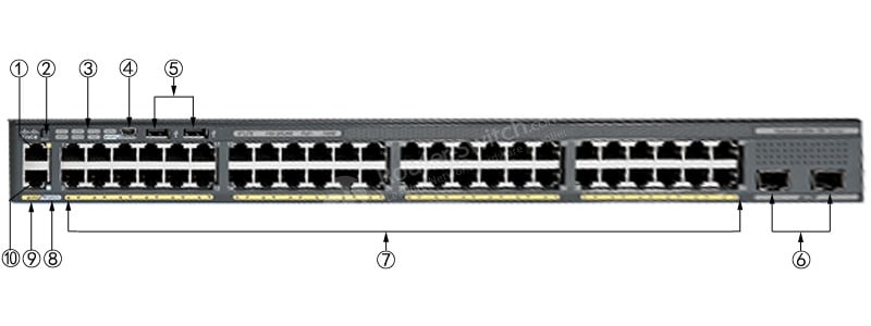 WS-C2960X-48TS-LL Front Panel