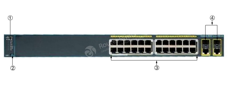 WS-C2960+24LC-S Front Panel
