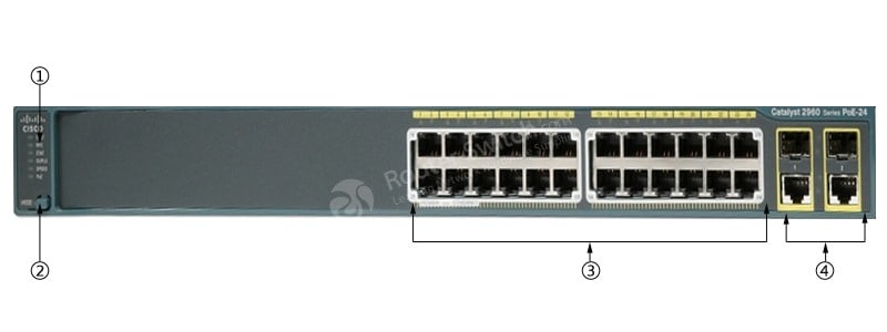 WS-C2960+24PC-L Front Panel