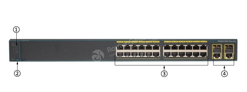 WS-C2960+24TC-L Front Panel