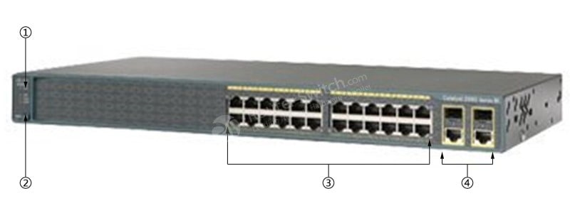 WS-C2960+24TC-S Front Panel