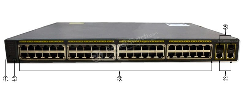 WS-C2960+48PST-L Front Panel
