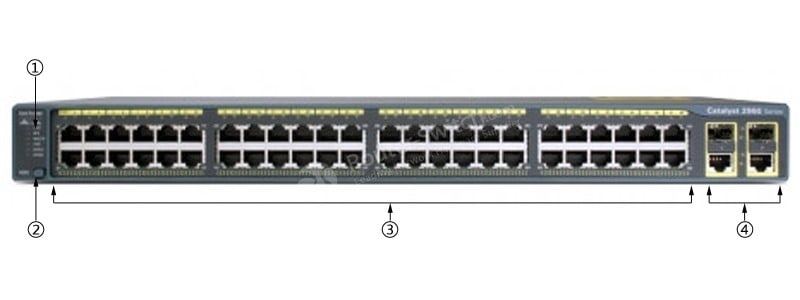 WS-C2960+48TC-S Front Panel