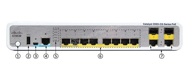 WS-C3560CG-8PC-S Front Panel