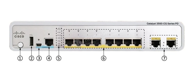 WS-C3560CPD-8PT-S Front Panel