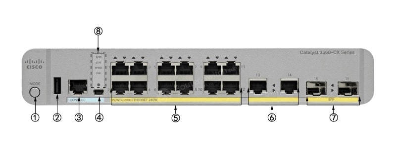 WS-C3560CX-12PC-S Front Panel