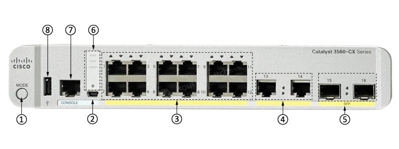WS-C3560CX-12TC-S Front Panel