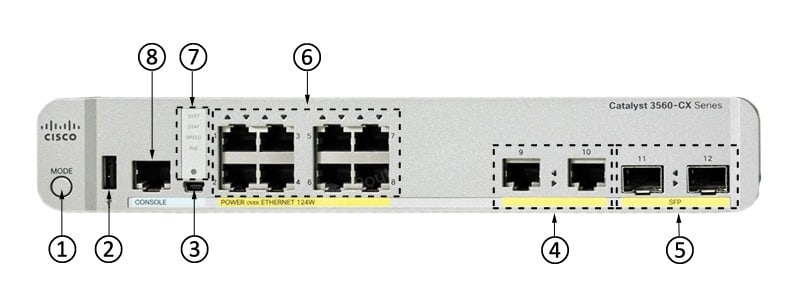 WS-C3560CX-8PC-S Front Panel