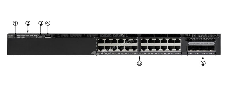 WS-C3650-24PD-E Front Panel