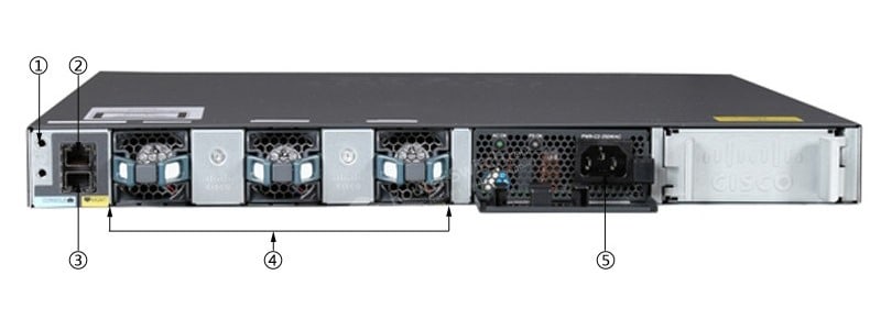 WS-C3650-24PD-S Back Panel