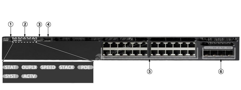 WS-C3650-24PS-E Front Panel