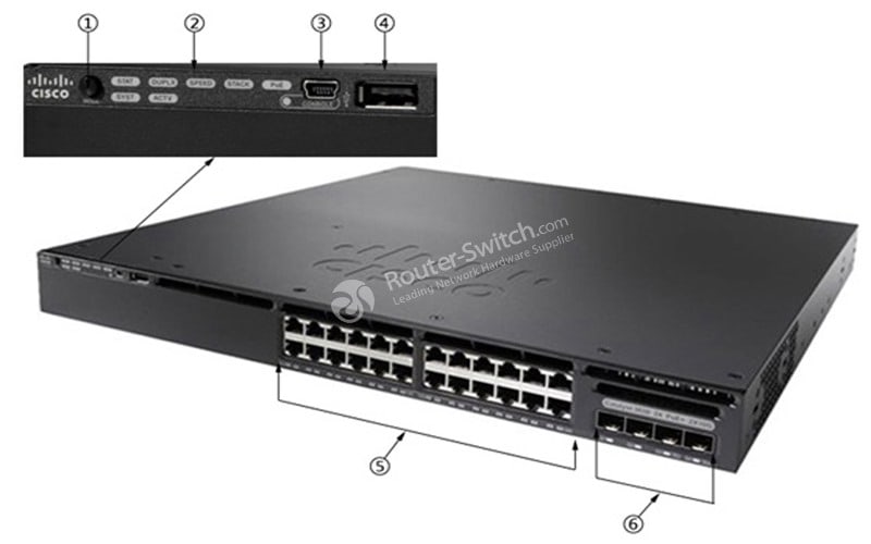 WS-C3650-24PS-L Front Panel