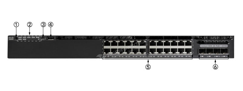 WS-C3650-24PWD-S Front Panel