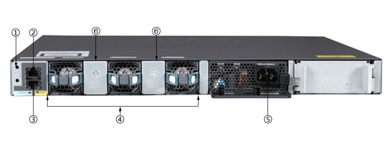 WS-C3650-48FS-E Back Panel