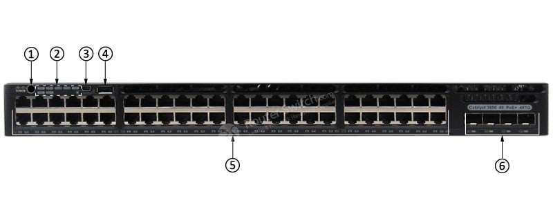 WS-C3650-48FS-E Front Panel