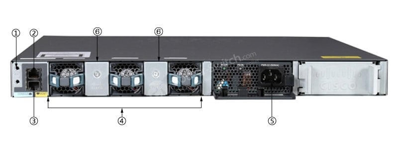 WS-C3650-48FS-L Back Panel